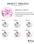 FemmeFit Pelvic Muscle Training - Lustly