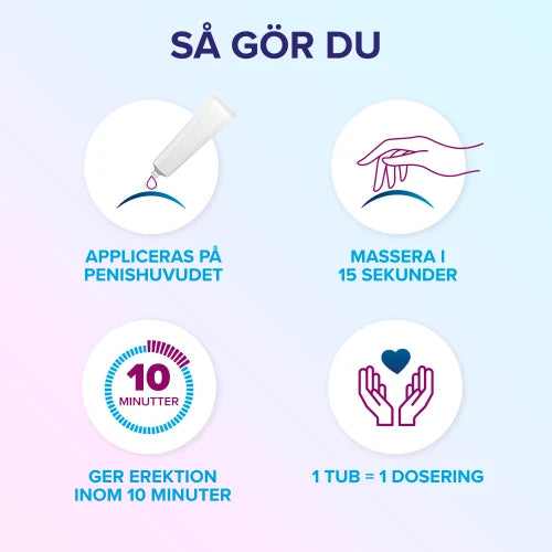 Eroxon receptfri gel som hjälper till erektion inom 10 minuter