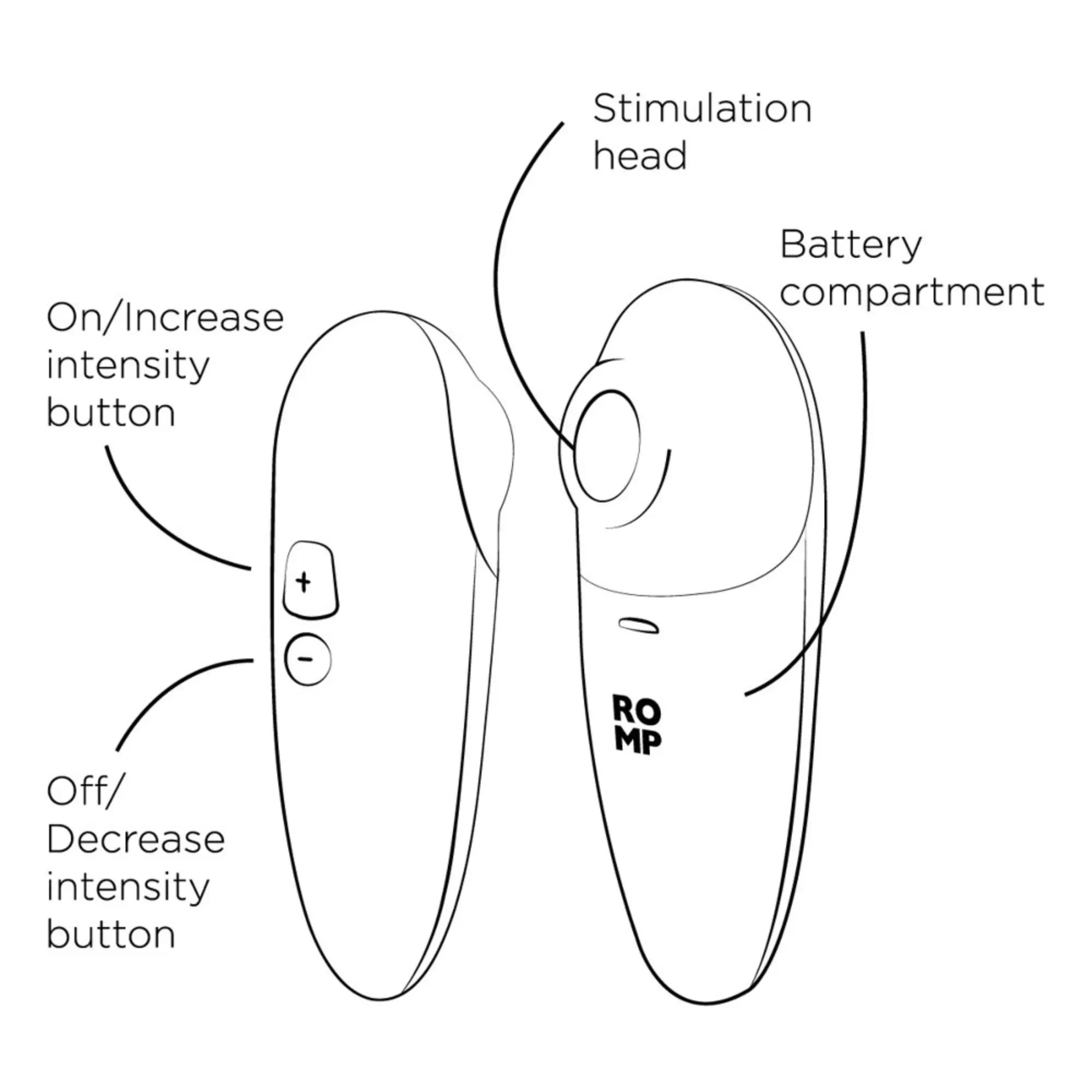 Förklarande bild på hur Romp Switch X Lufttrycksvibrator fungerar