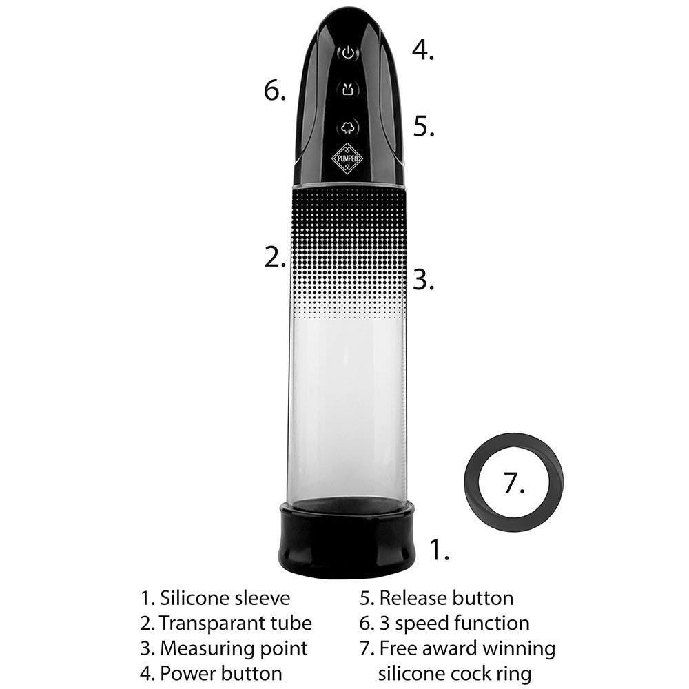 Visar delarna av Automatic Rechargeable Luv Pump och hur man använder knapparna. Vit bakgrund.